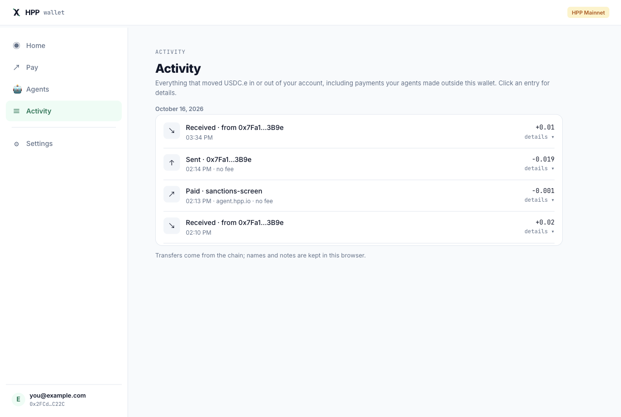 The Activity page